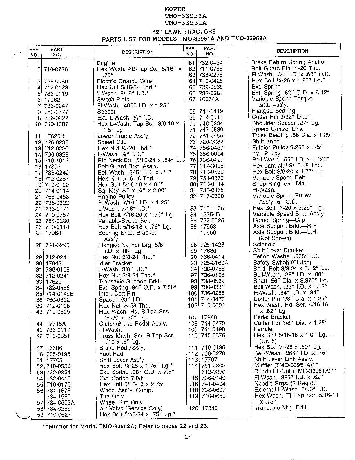 42" lawn tractors page 2