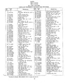 42" lawn tractors page 2