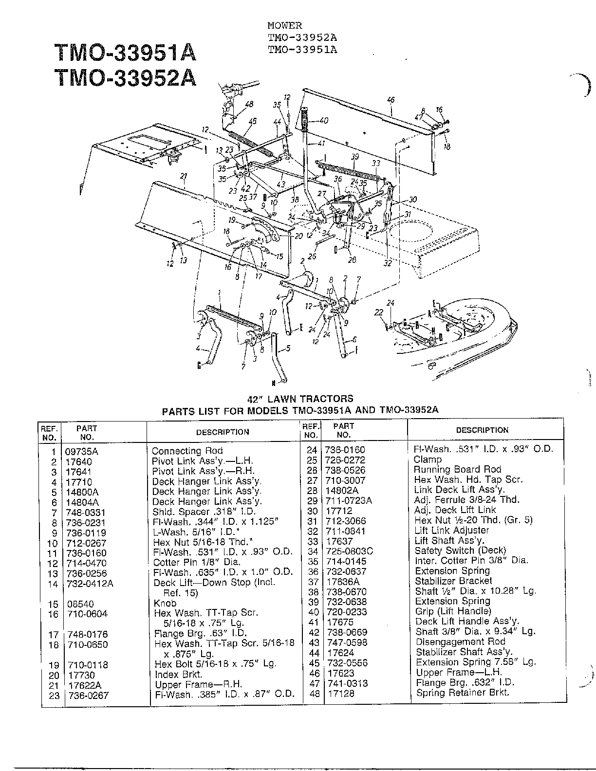 42" lawn tractors page 3