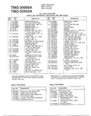 42" lawn tractors page 4