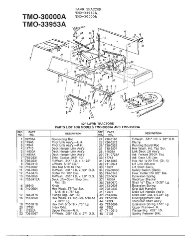 42" lawn tractors