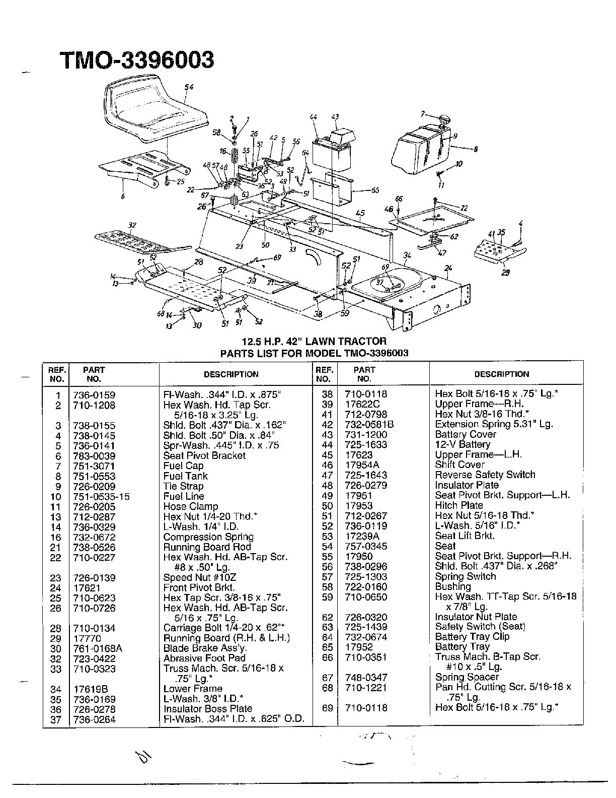 12.5hp 42" lawn tractor