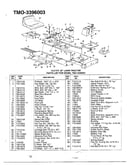 12.5hp 42" lawn tractor