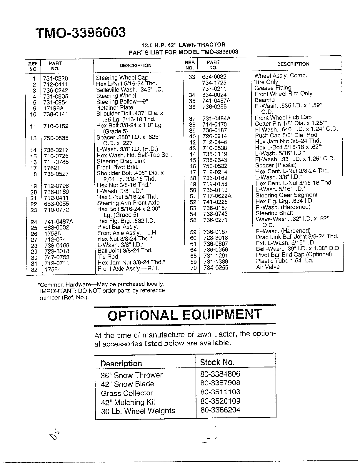 12.5hp 42" lawn/optional equipment page 2
