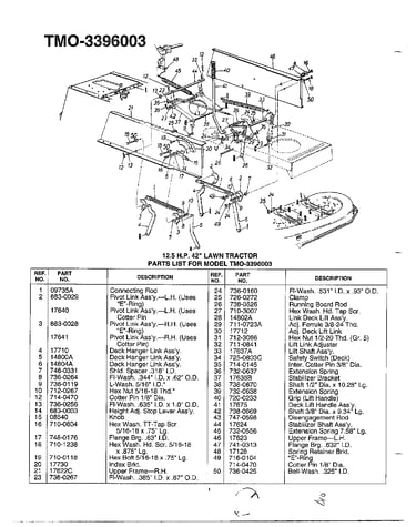 12.5hp 42" lawn tractor