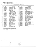 14hp 42" lawn/optional equipment page 3