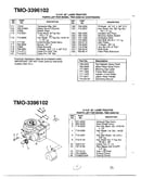 14hp 42" lawn tractor page 3