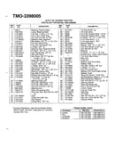 18 hp 46" garden tractor/wheel chart page 2