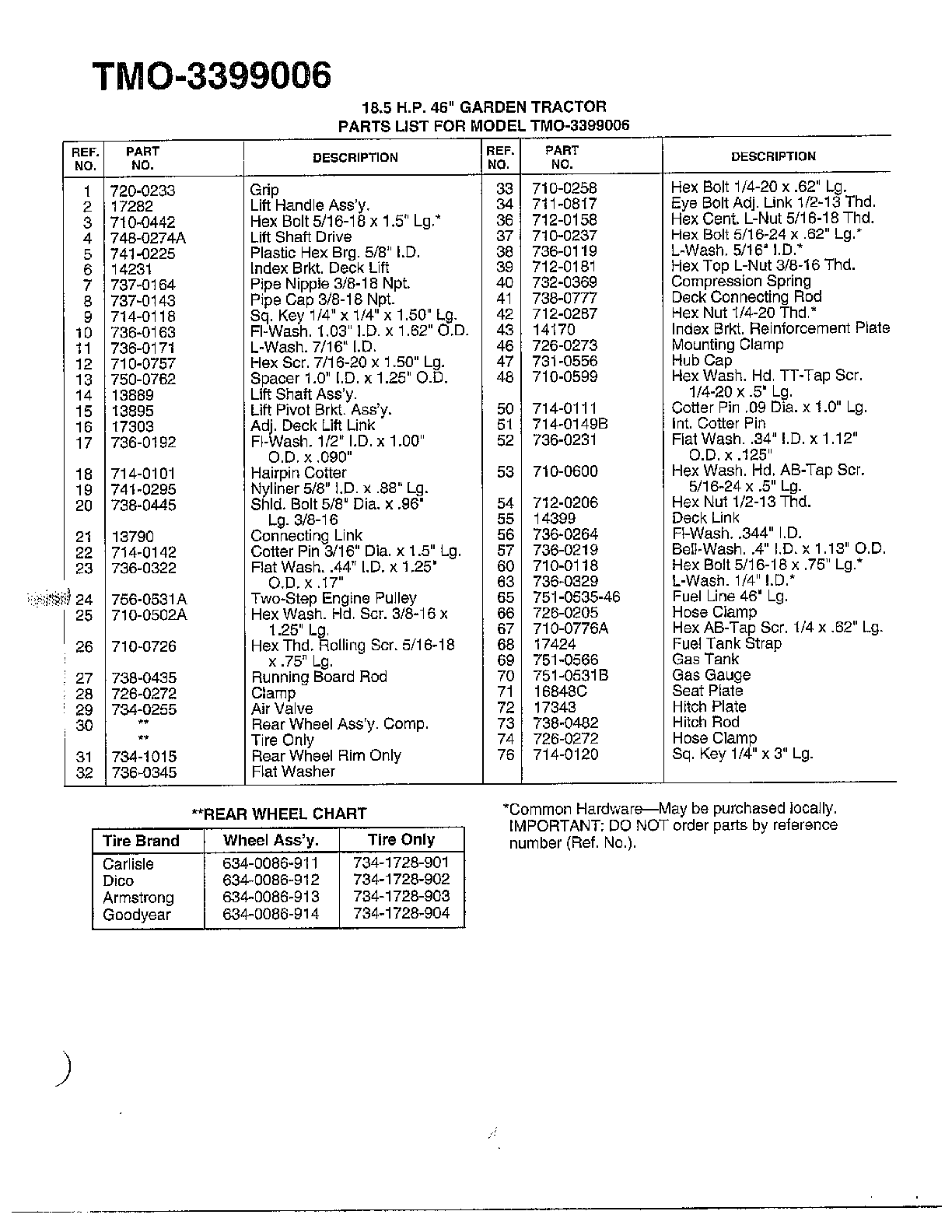 18.5hp 46" tractor/wheel chart page 2