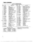 18.5hp 46" tractor/wheel chart page 2