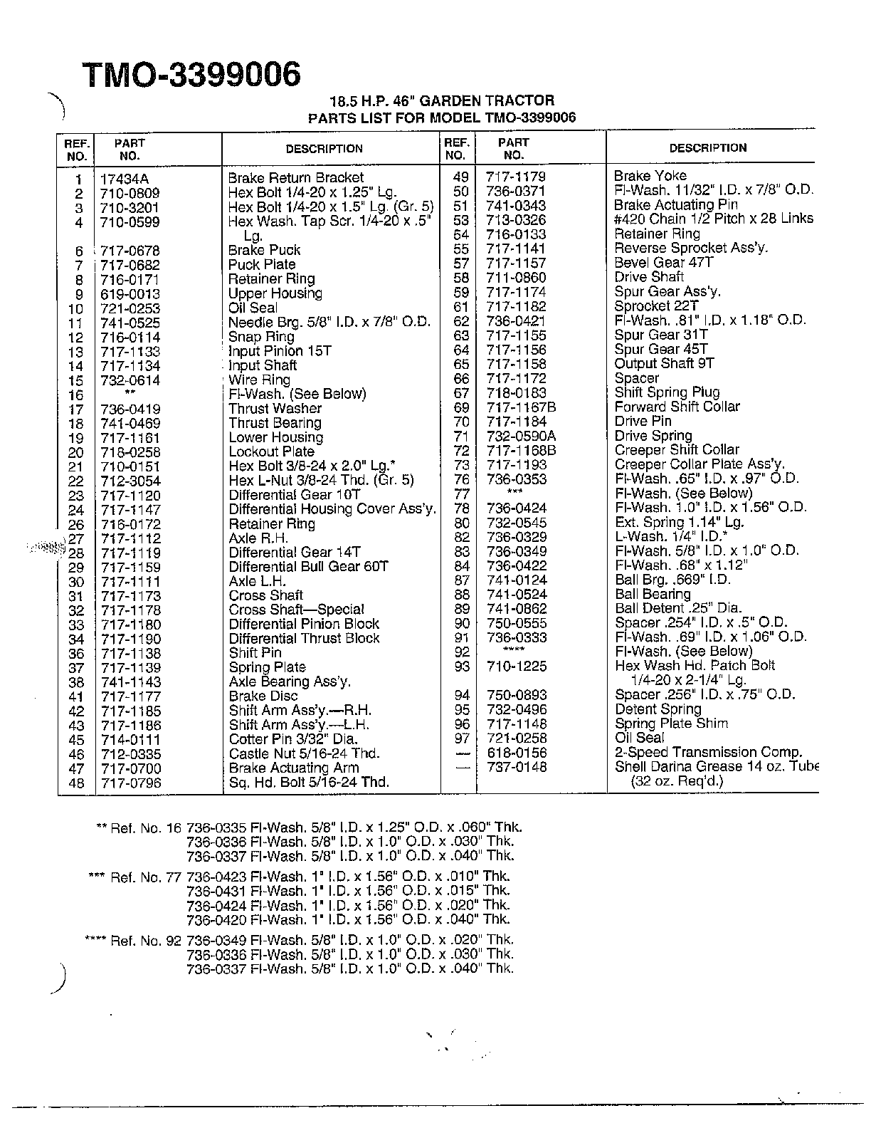 18.5hp 46" garden tractor page 2