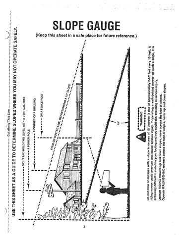 Slope guage
