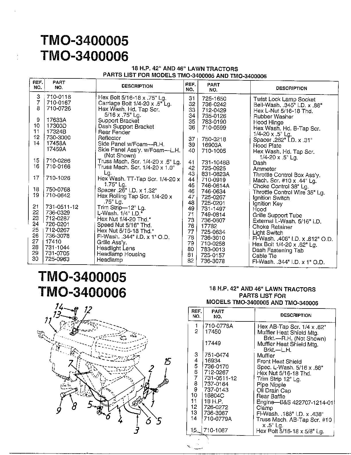 18HP 42"/46" LAWN TRACTOR Page 2