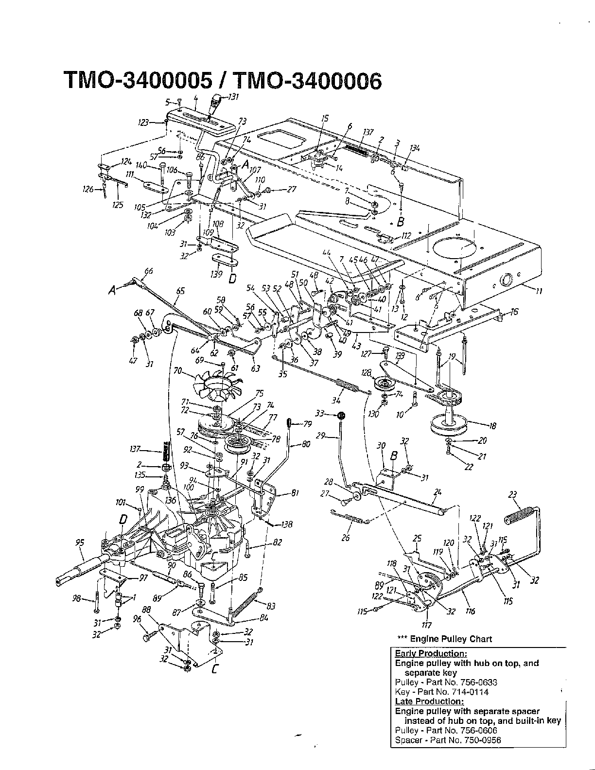 18HP 42"/46" LAWN TRACTOR Page 5