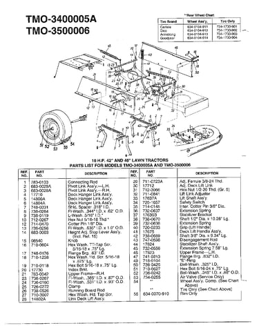 18hp 42"/46"   tractor/wheel chart
