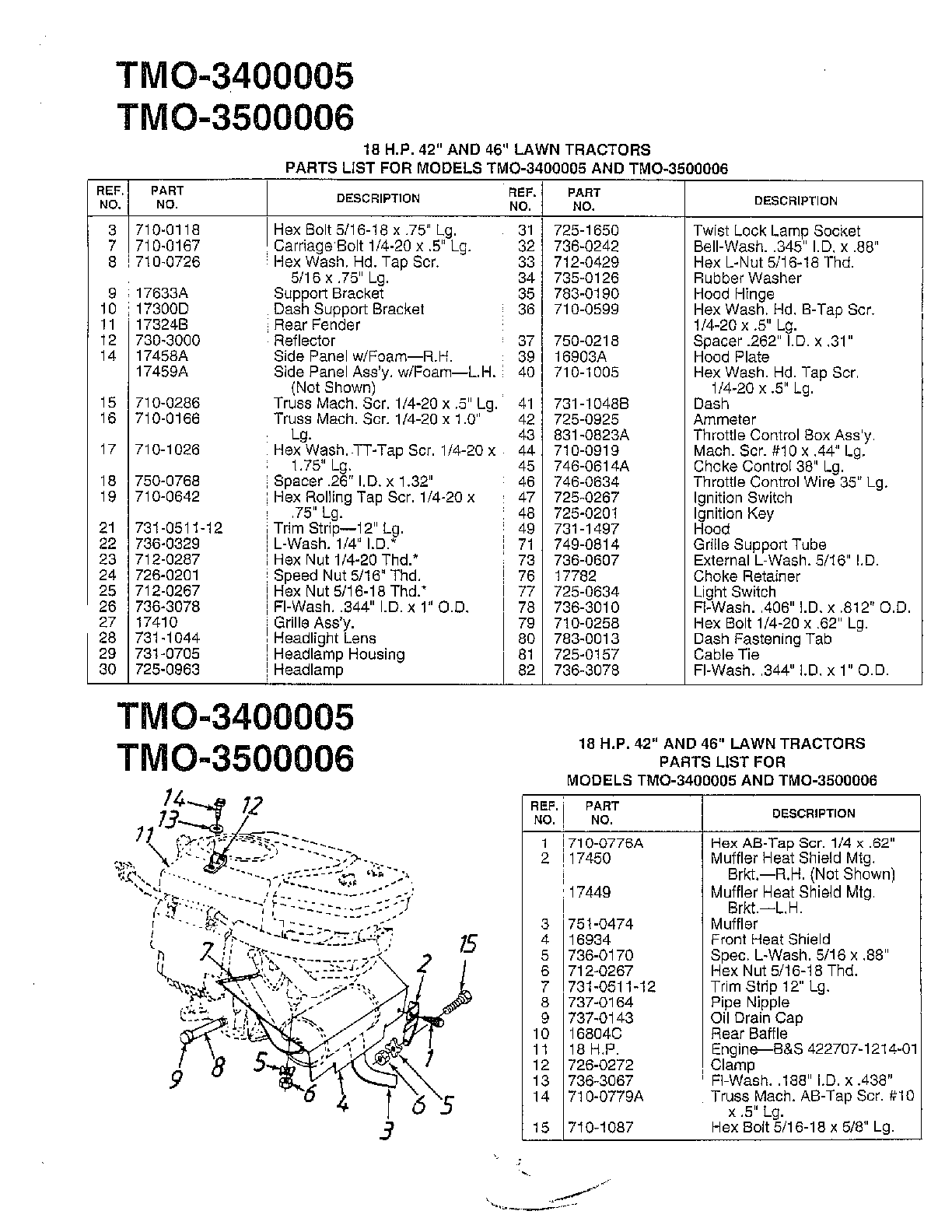 18 HP/42" AND 46" TRACTOR Page 2