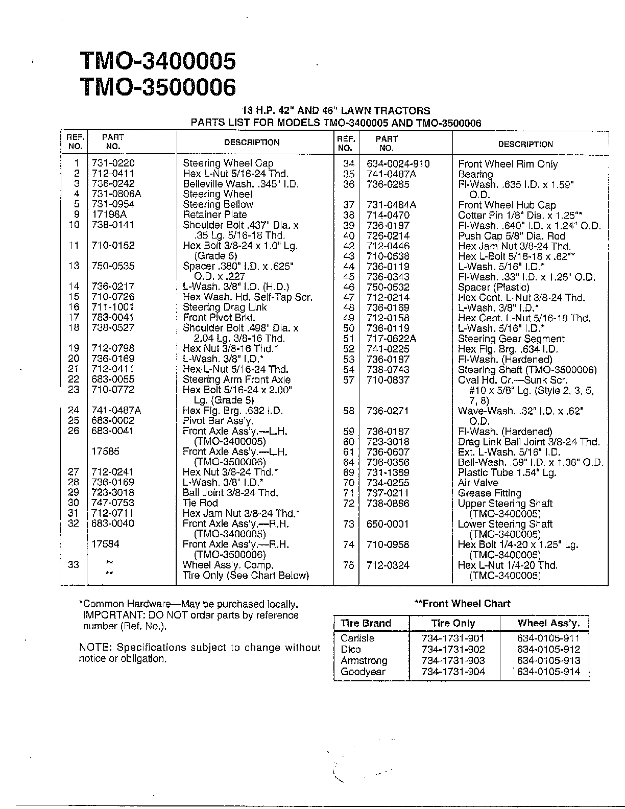 18 HP/42" AND 46" TRACTOR Page 4