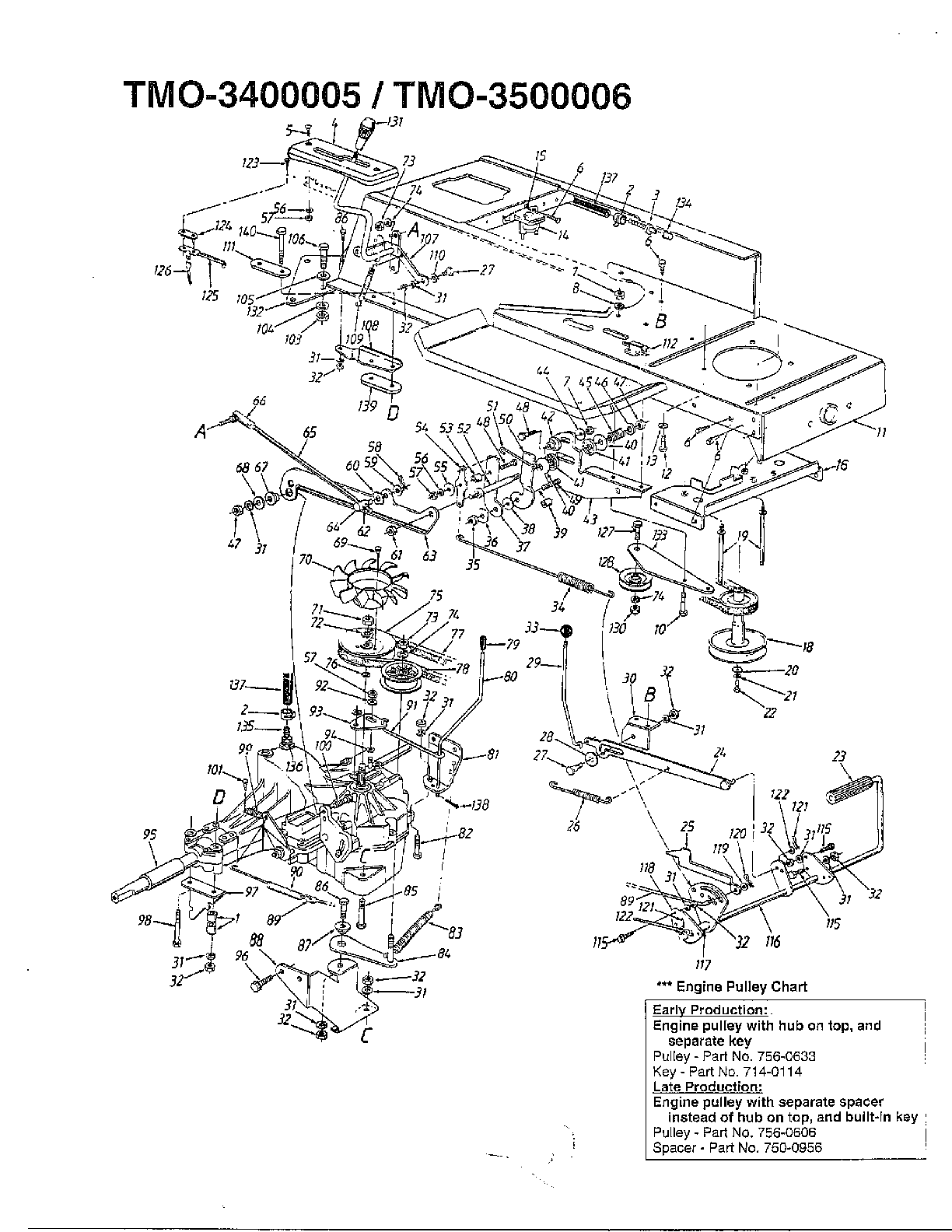 18 HP/42" AND 46" TRACTOR Page 5