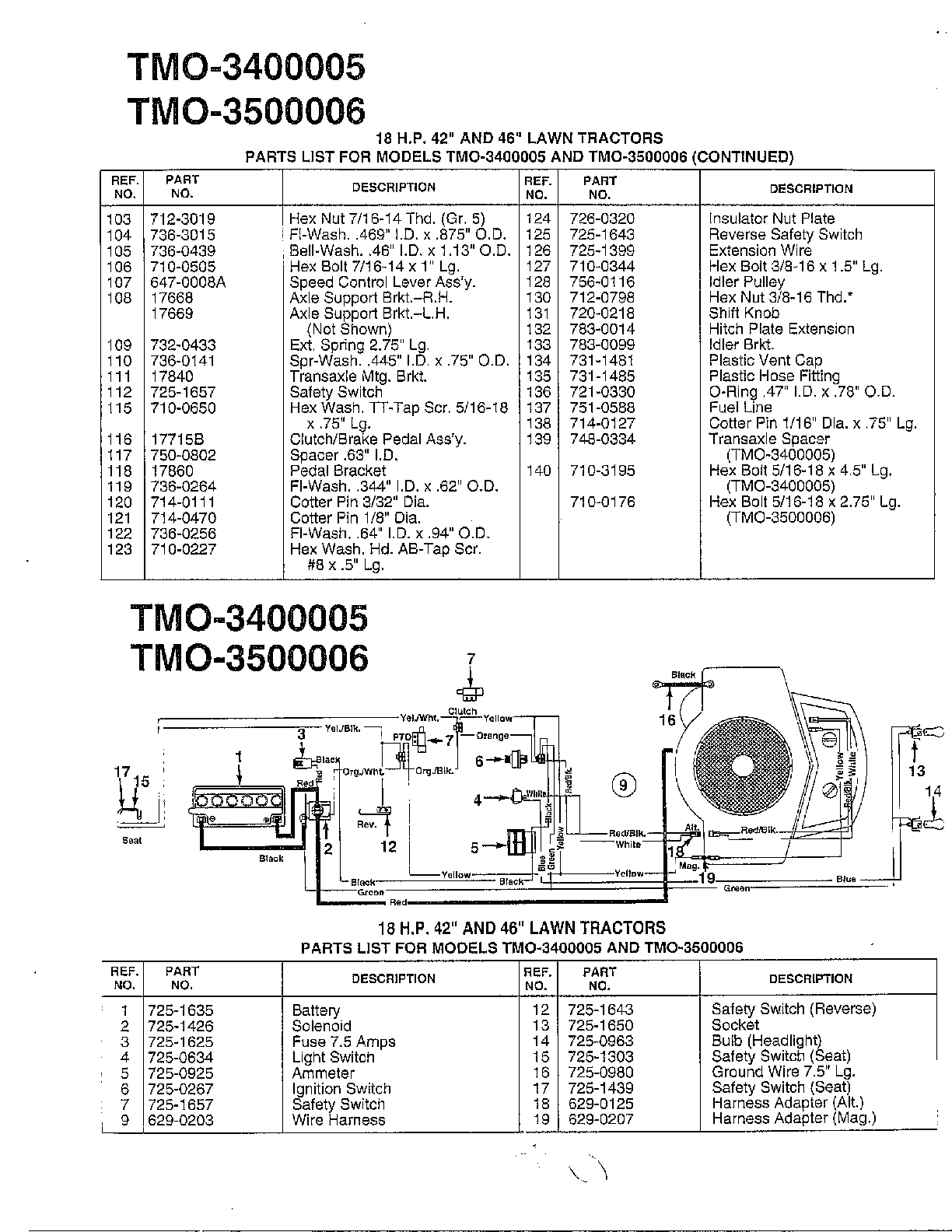 18 HP/42" AND 46" TRACTOR Page 7