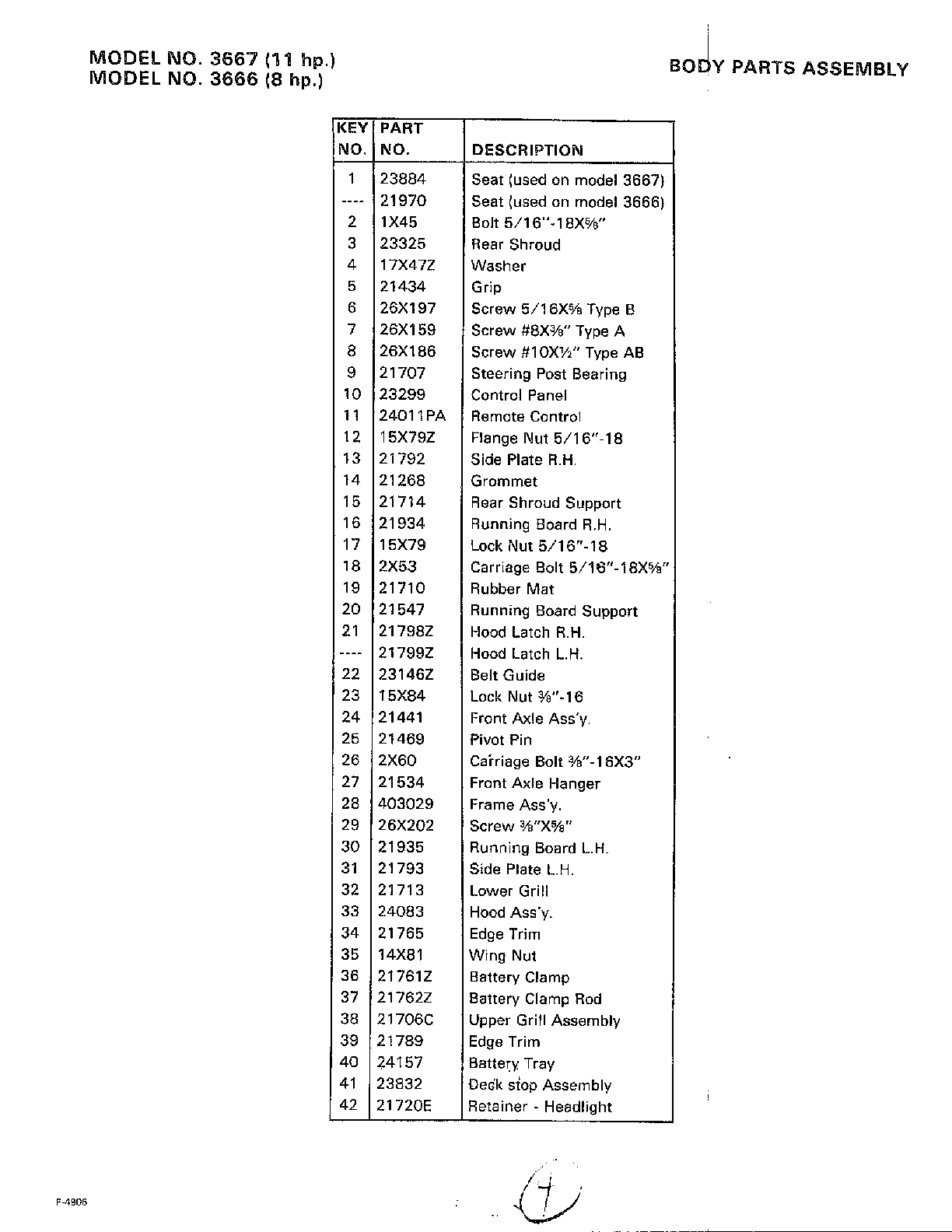 Body parts page 2