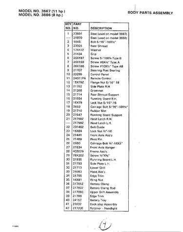 Body parts page 2