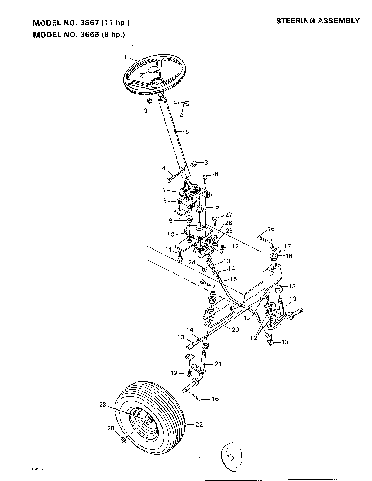 Steering