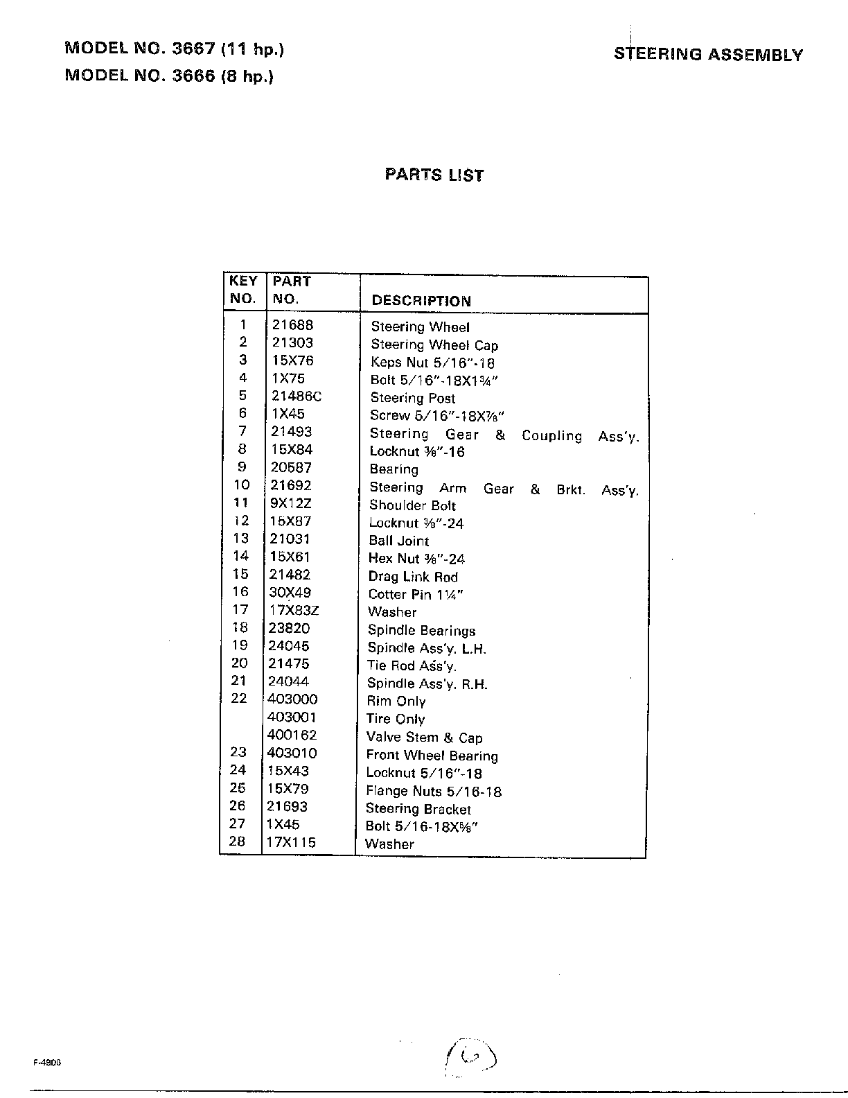 Steering page 2