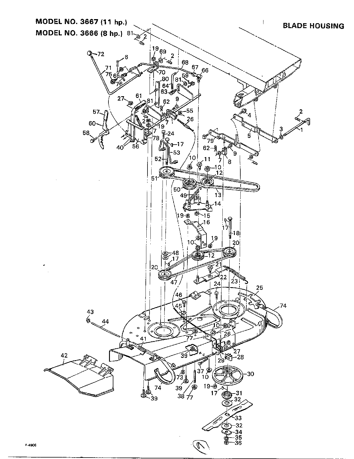 Blade housing