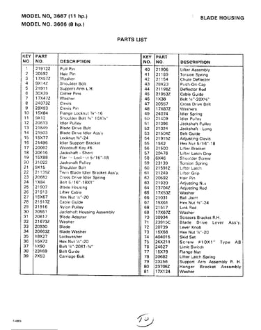 Blade housing page 2