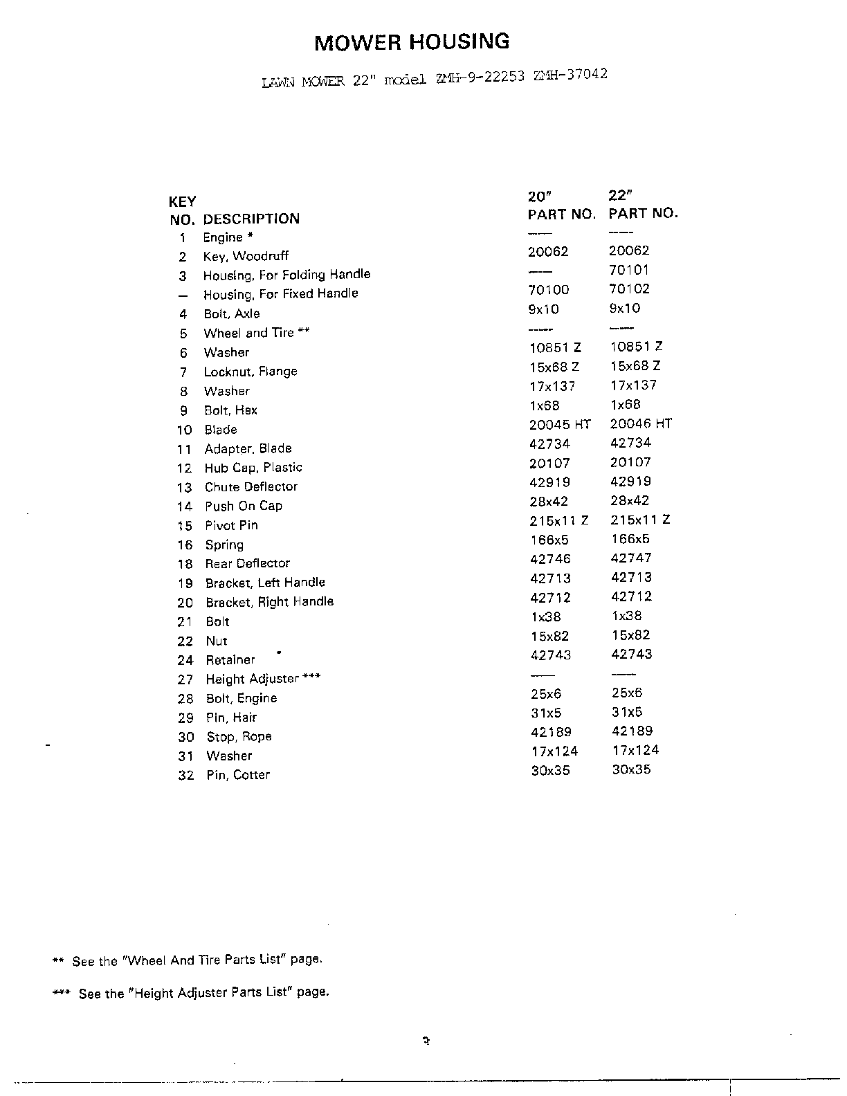 MOWER HOUSING/20",22" Page 2