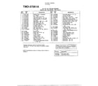 MTD 37061A 3.5hp 22" rotary mower page 2 diagram