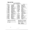 MTD 3707708 4.5hp 22" rotary mower page 2 diagram
