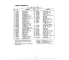 MTD 3708907A 5hp 22" rotary mower page 2 diagram