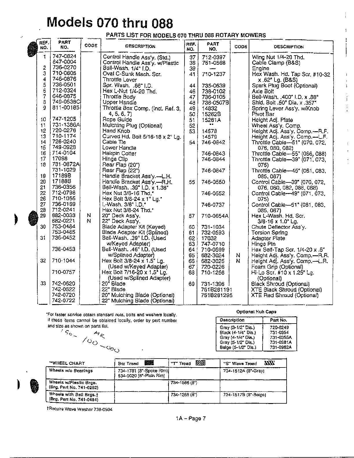 Rotary mowers/wheel chart page 2