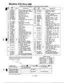 Rotary mowers/wheel chart page 2