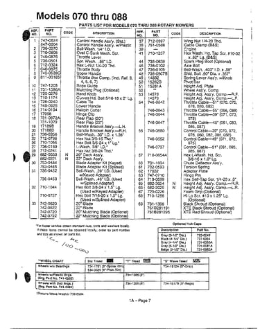Rotary mowers/wheel chart page 2