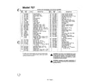 MTD 3722509 rotary mower page 2 diagram