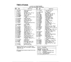 MTD 37246A 3.5hp 21" rotary mower page 2 diagram