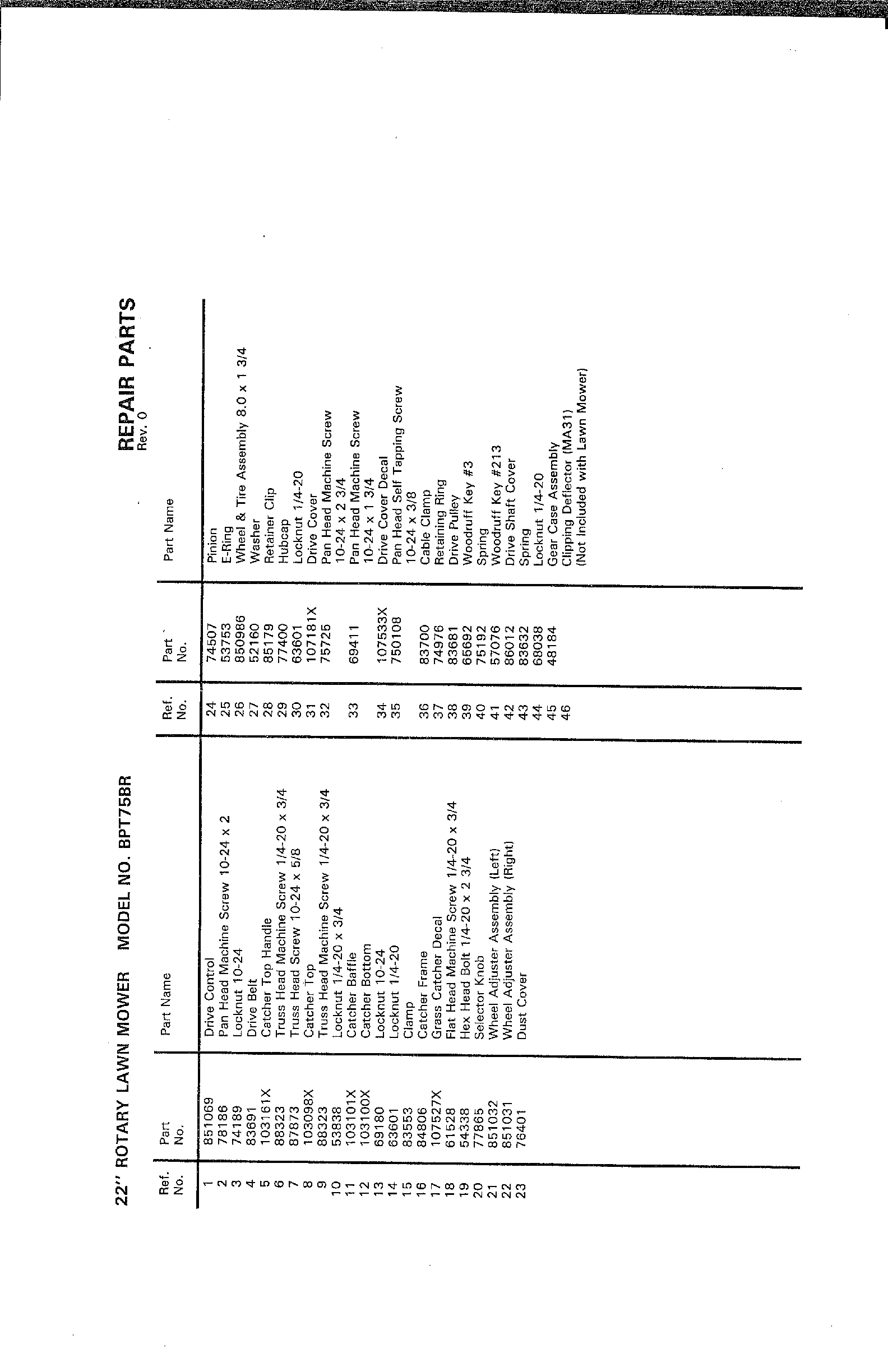 22" ROTARY MOWER Page 2