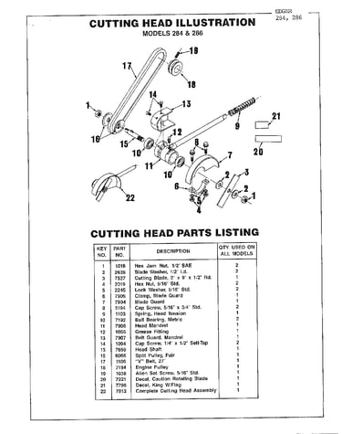 Cutting head