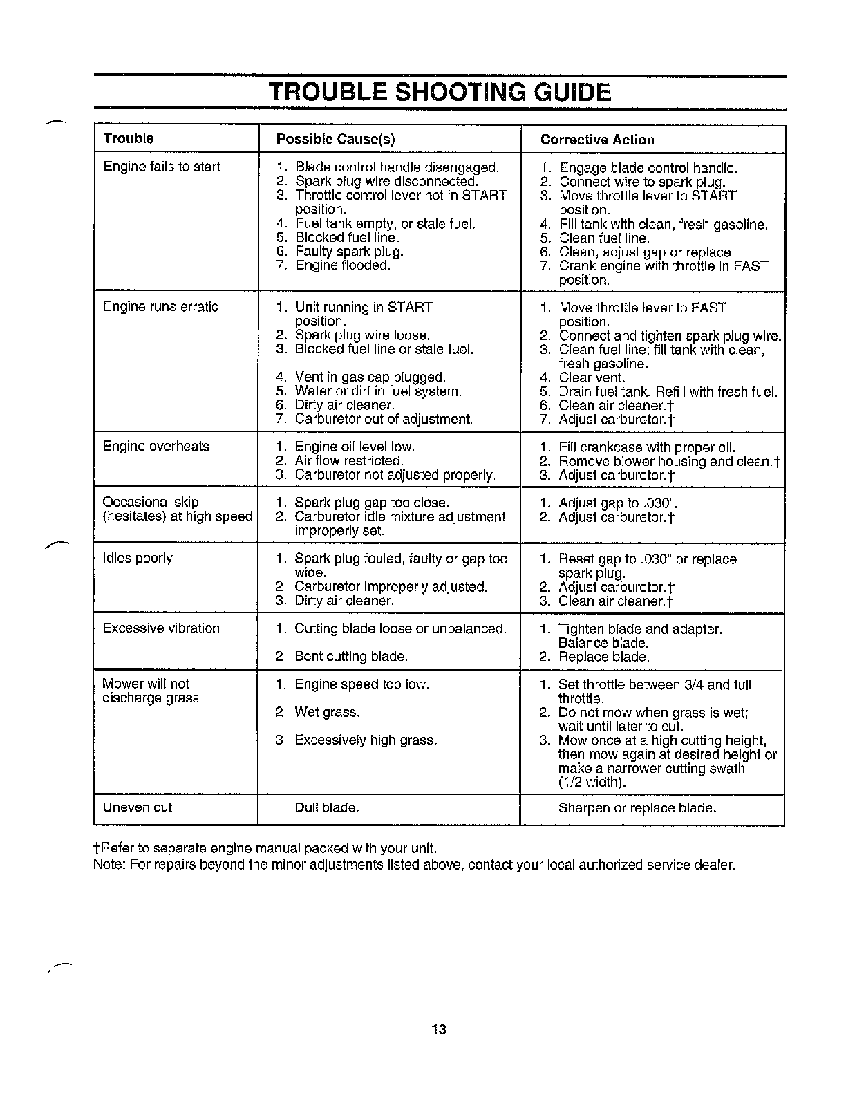 TROUBLESHOOTING GUIDE