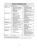 Troubleshooting guide