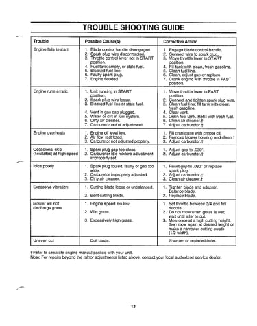 Troubleshooting guide