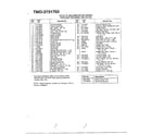 MTD 3731703 4.5hp 20" mulching rotary mower page 2 diagram
