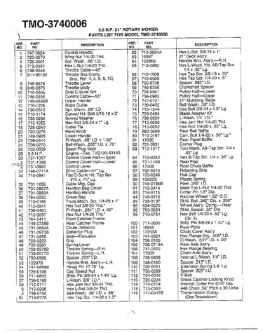 5.5hp 21" rotary mowers page 2