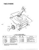 5.5hp 21" rotary mower