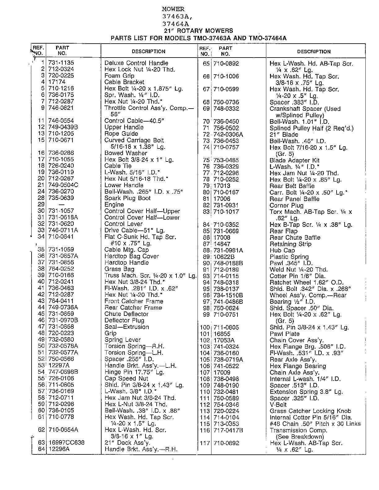 21" rotary mowers page 2
