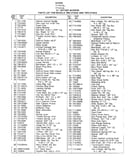 21" rotary mowers page 2