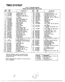 5hp 21" rotary mower page 2