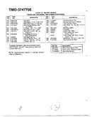 4.5hp 1" rotary mower page 3